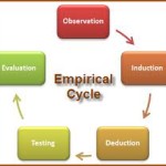 empiricalcycle